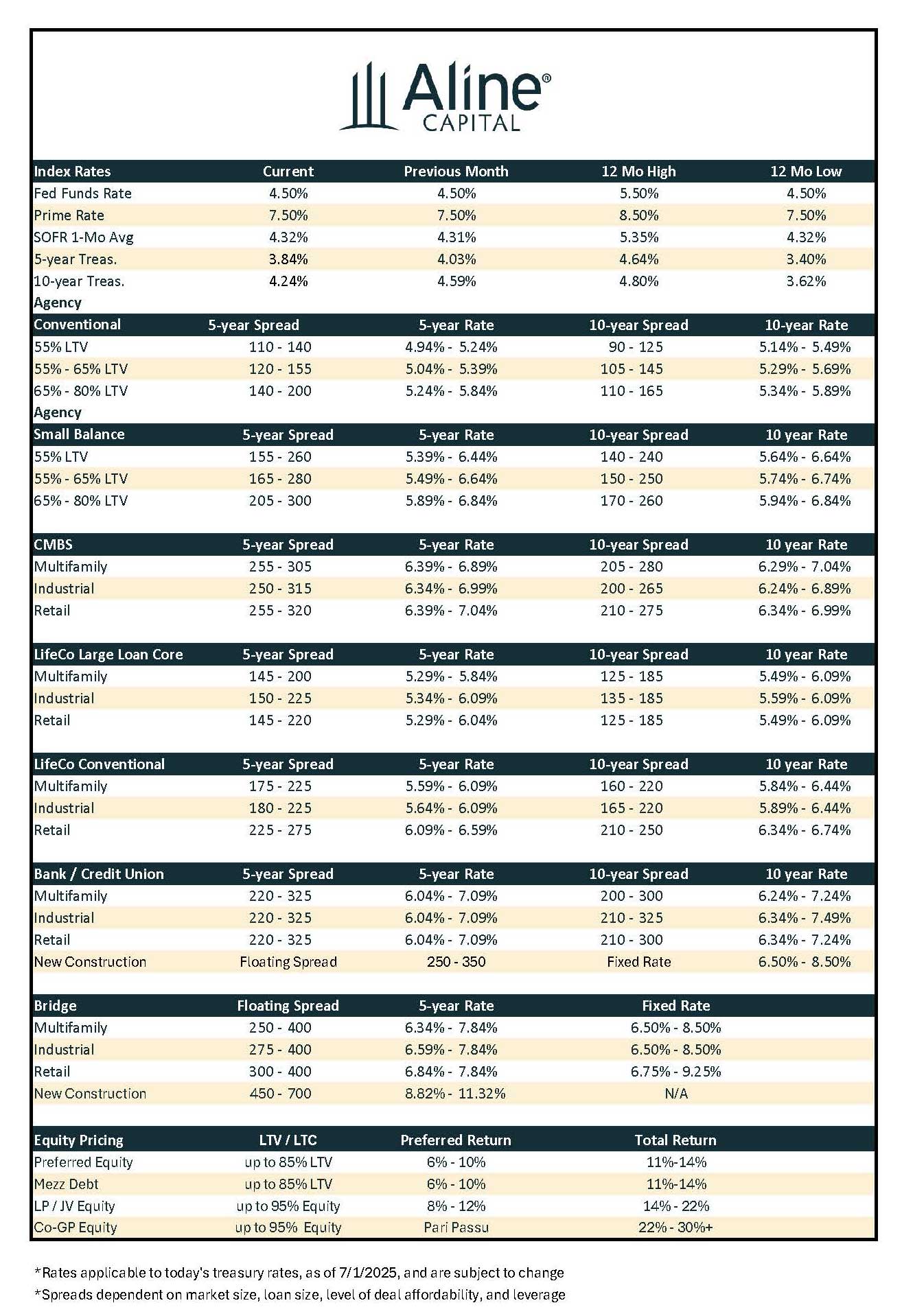 July Rate Sheet