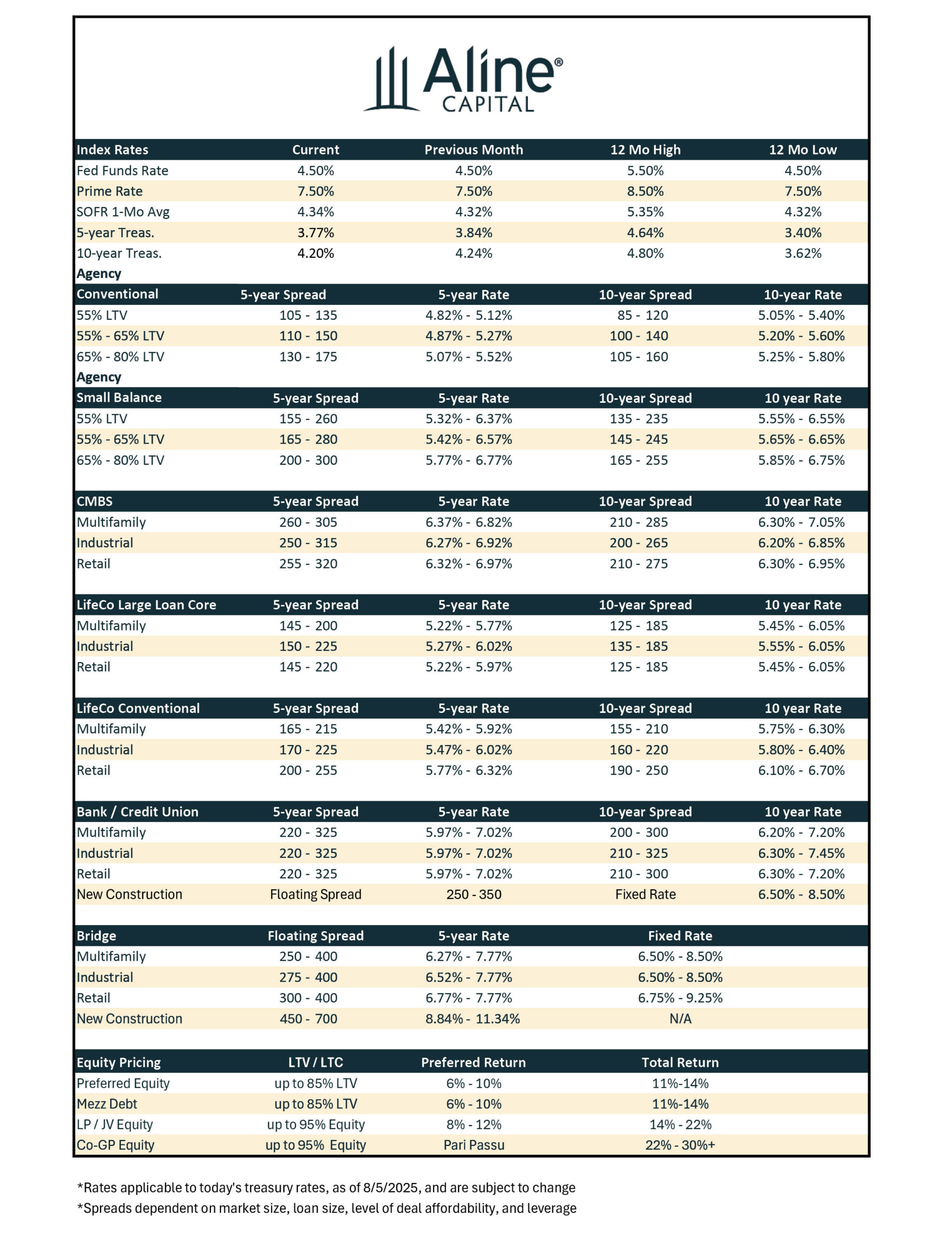 August-2025-Ratesheet