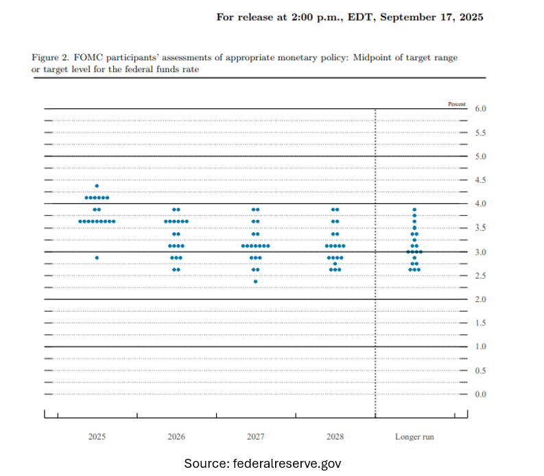 targetlevel-october-chart