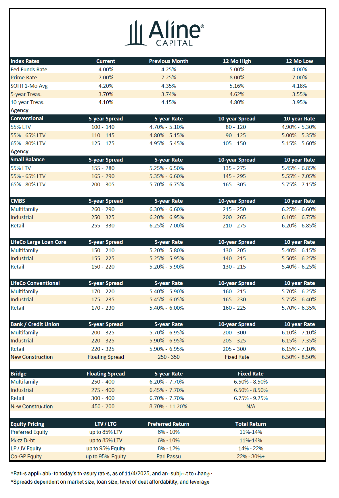November 2025 Rate Sheet