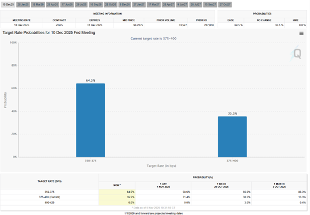Target Rate Probabilites