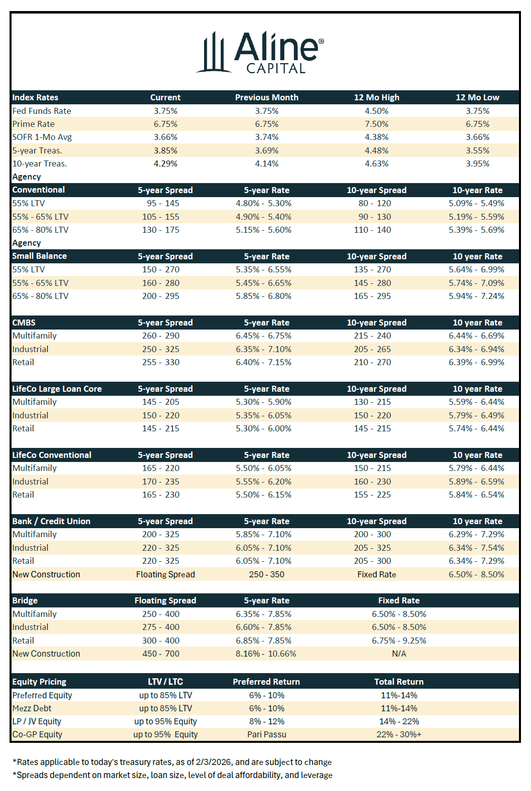 Feb 2026- Rate sheet