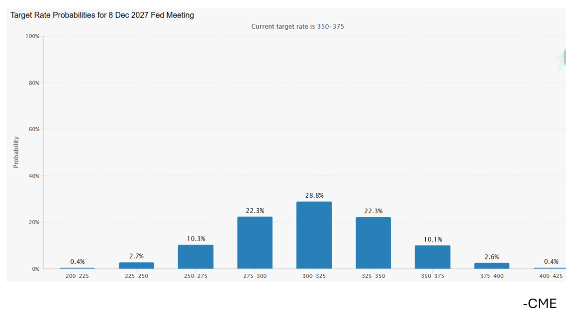 Target-rate-probabilities-2027