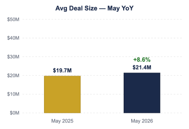 On The Move Graph - May 2026