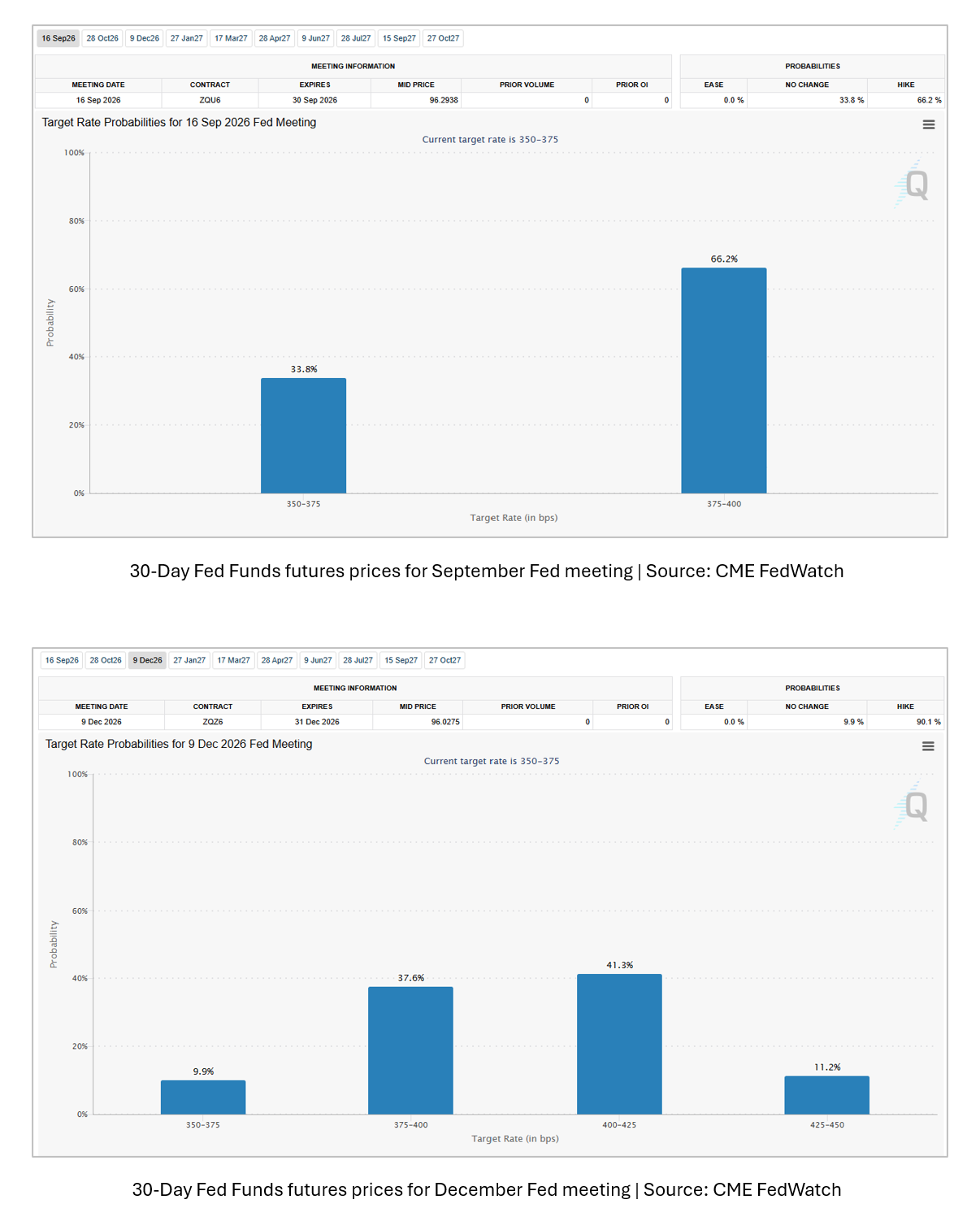 August Newsletter charts