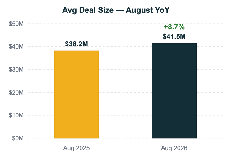 NC Multifamily Market Update August 2026 Chart