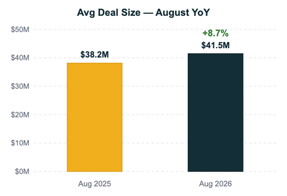 NC Multifamily Market Update August 2026 Chart