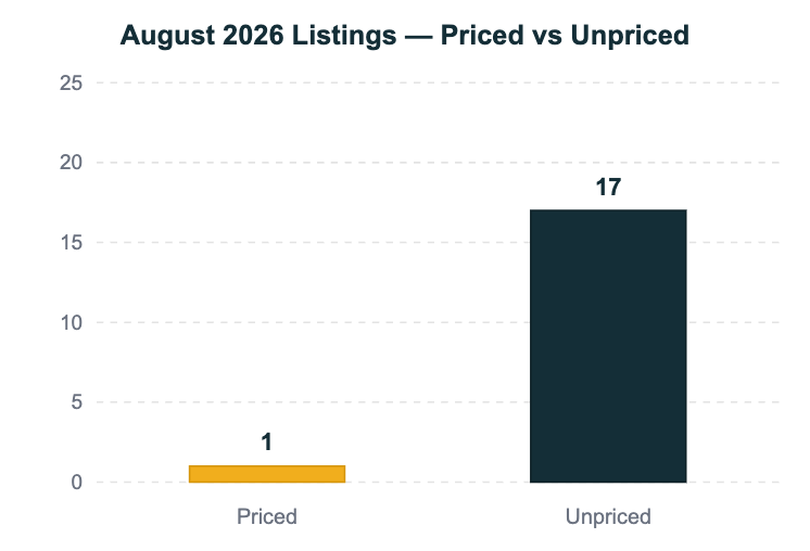 NC Multifamily Market Update August 2026 Chart