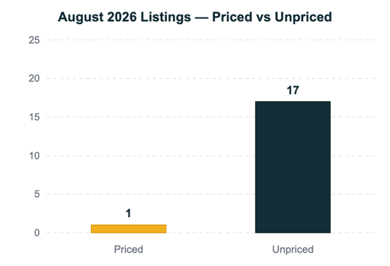 NC Multifamily Market Update August 2026 Chart