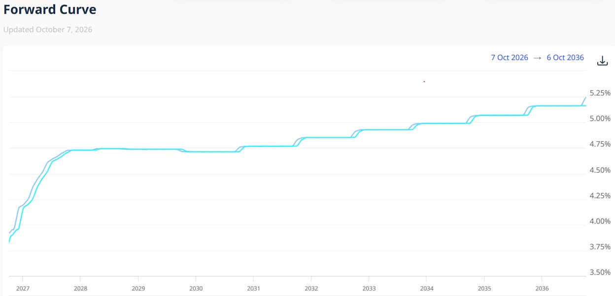 floating-debt-chart